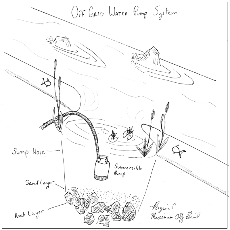 Off grid water pump system diagram with sump pump